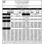 ผลสลากกินแบ่งรัฐบาล ประจำงวดวันที่ 16 พ.ย. 2560