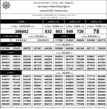 ผลสลากกินแบ่งรัฐบาล งวดประจำวันที่ 1 สิงหาคม 2561