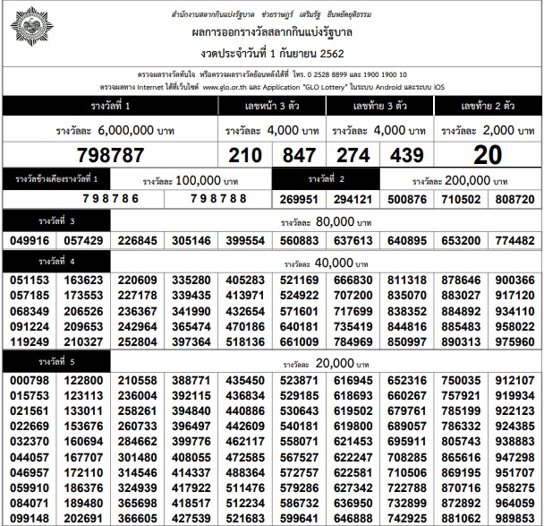 ผลสลากกินแบ่งรัฐบาล งวดประจำวันที่ 1 กันยายน 2562