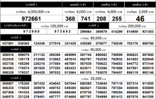ผลสลากกินแบ่งรัฐบาล งวดประจำวันที่ 16 พฤศจิกายน 2563