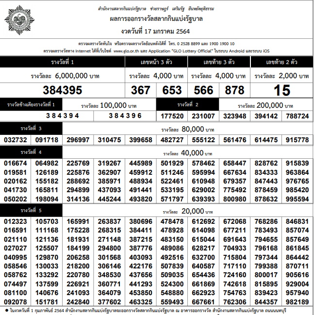 ผลสลากกินแบ่งรัฐบาล งวดประจำวันที่ 17 มกราคม 2564