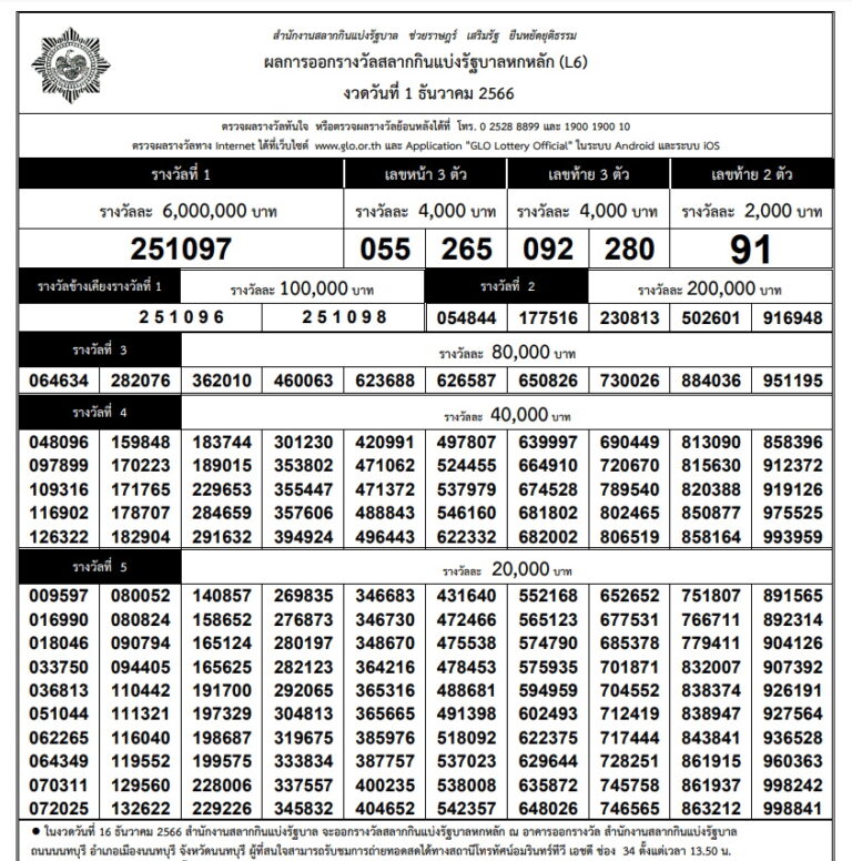 ผลสลากกินแบ่งรัฐบาลงวดประจำวันที่ 1 ธันวาคม 2566