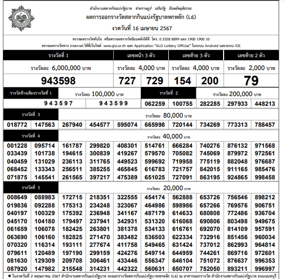 ผลสลากกินแบ่งรัฐบาลงวดประจําวันที่ 16 เมษายน 2567